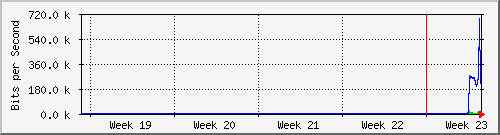month
