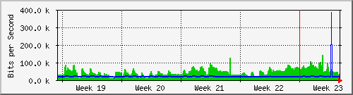 month