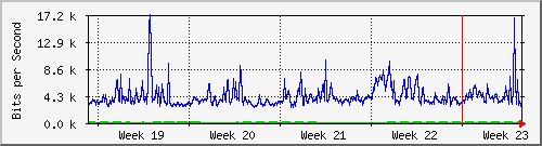 month
