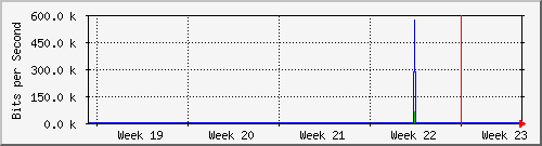 month