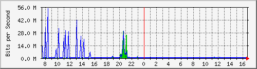 ht1-9300_gigabitethernet3_0_37 Traffic Graph