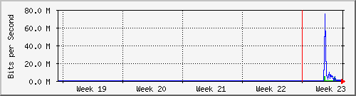 month