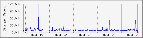 month