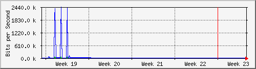 month