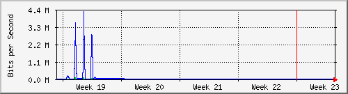 month