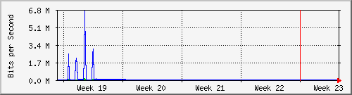 month