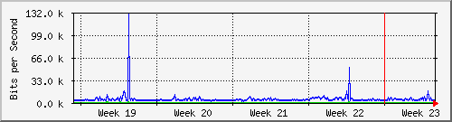 month