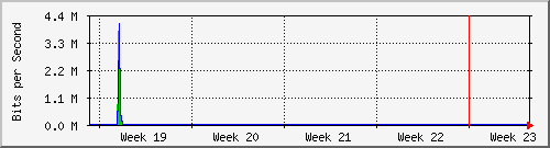 month