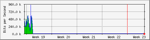 month