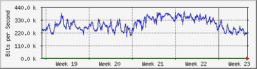 month