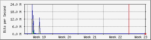 month