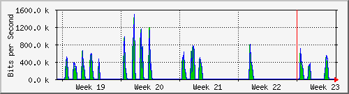 month