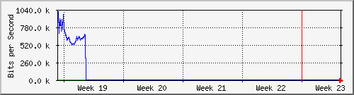 month