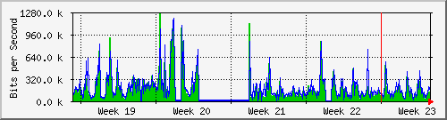 month