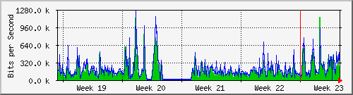 month
