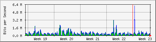 month