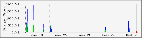 month