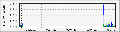 month