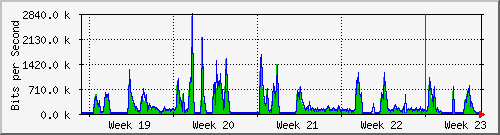 month