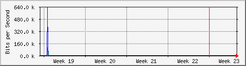 month