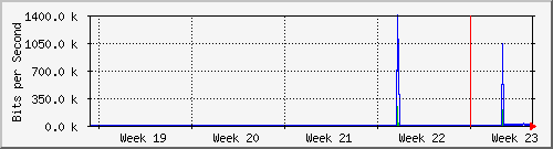 month