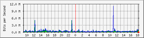 ht1120-9300_tw1_0_36 Traffic Graph