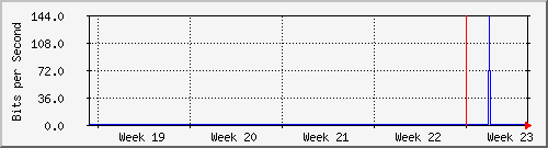 month