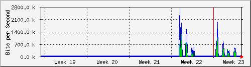 month