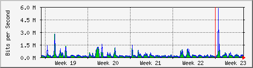 month