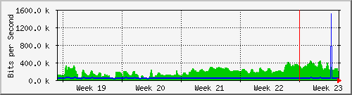 month