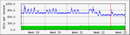 month