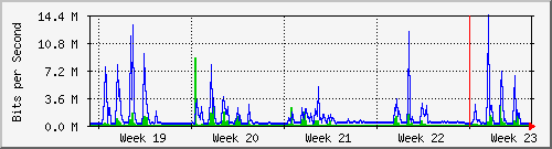 month