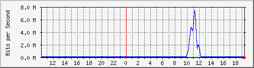 ht2-9300_gigabitethernet6_0_32 Traffic Graph