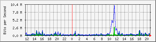 ht2-9300_gigabitethernet6_0_33 Traffic Graph