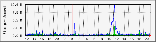 ht2-9300_gigabitethernet6_0_43 Traffic Graph