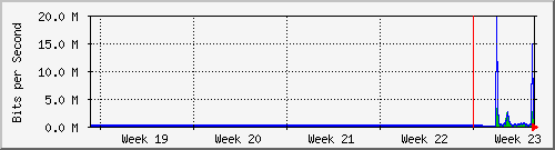 month