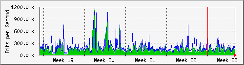 month