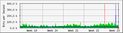 month