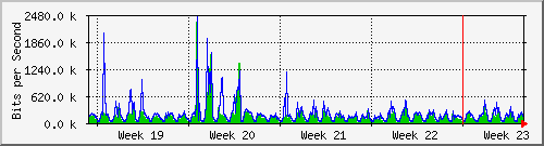 month