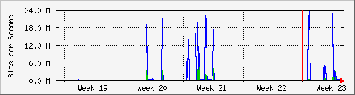 month