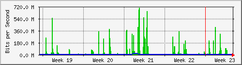 month