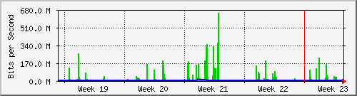 month