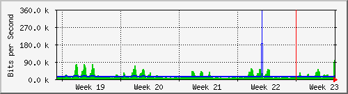 month