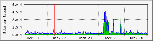 month