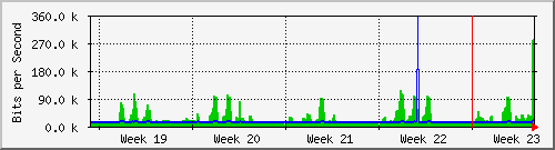 month