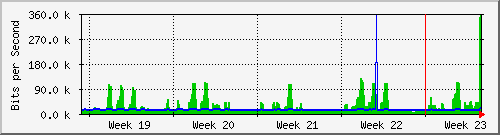 month