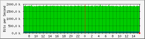 lmc-9300_gi5_0_26 Traffic Graph