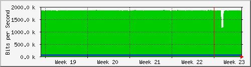month
