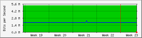 month