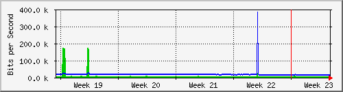 month